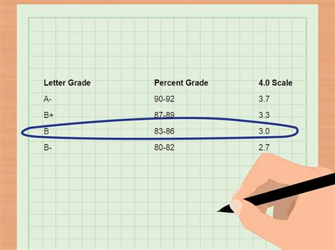 calculate grade if test dropped|how to calculate final grade.